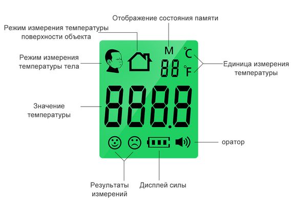 Безконтактний інфрачервоний термометр COFOE KF-HW-001