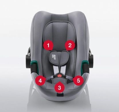 Автокресло Britax-Romer Dualfix Plus темно-серый (2000036277)
