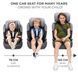 Автокресло Kinderkraft Comfort Up i-Size серый (KCCOUP02GRY0000)